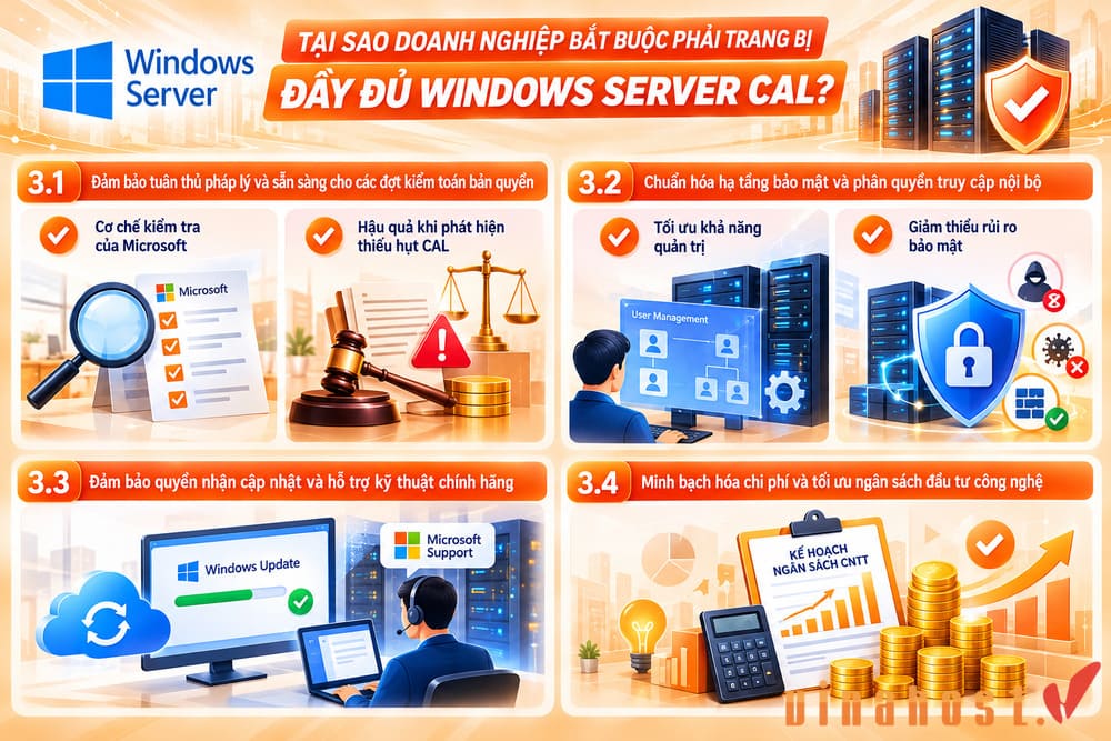 Windows Server CAL giúp doanh nghiệp quản lý quyền truy cập