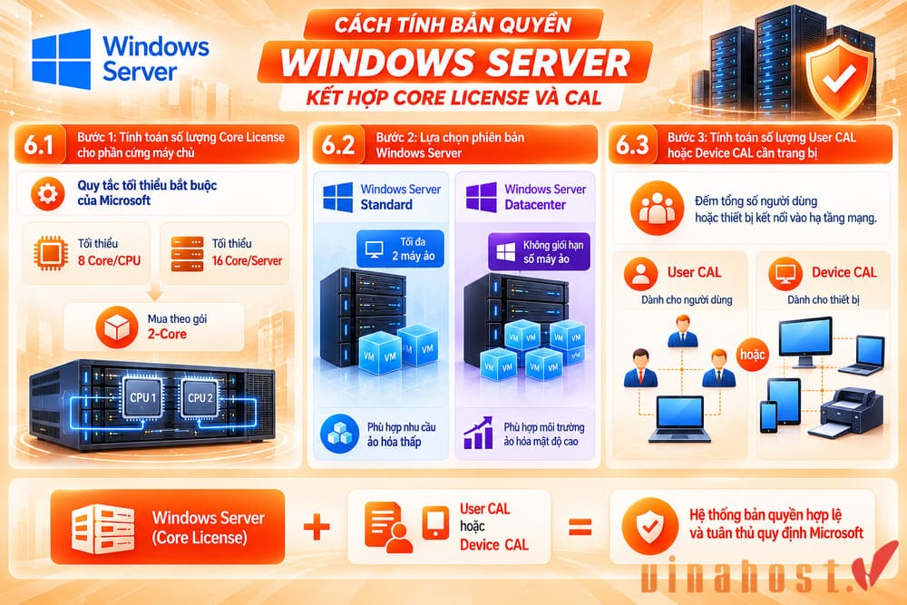 Cách tính bản quyền Windows Server